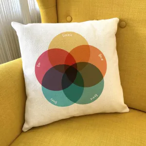 Personalised Family Venn Diagram Cushion
