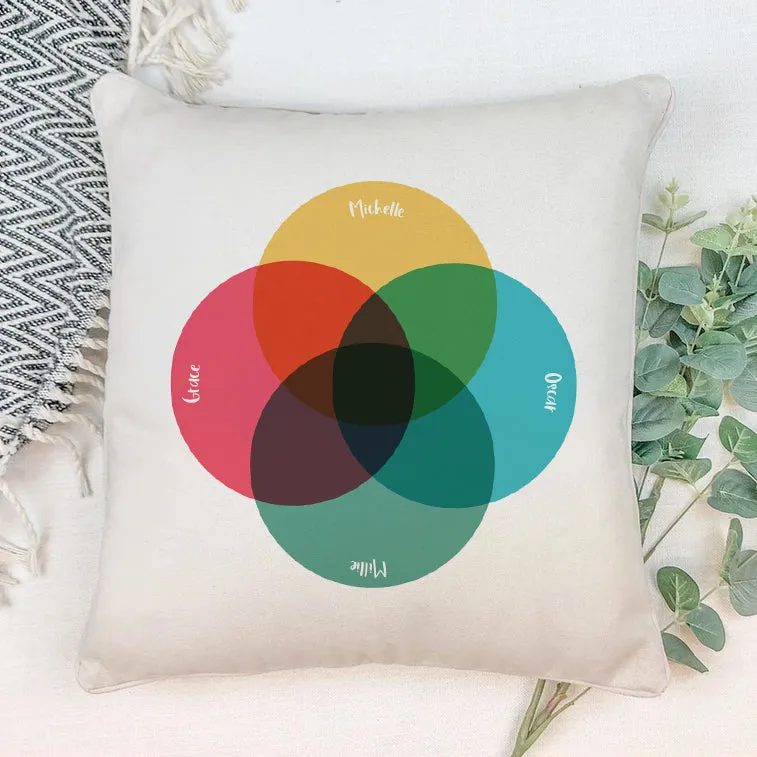 Personalised Family Venn Diagram Cushion